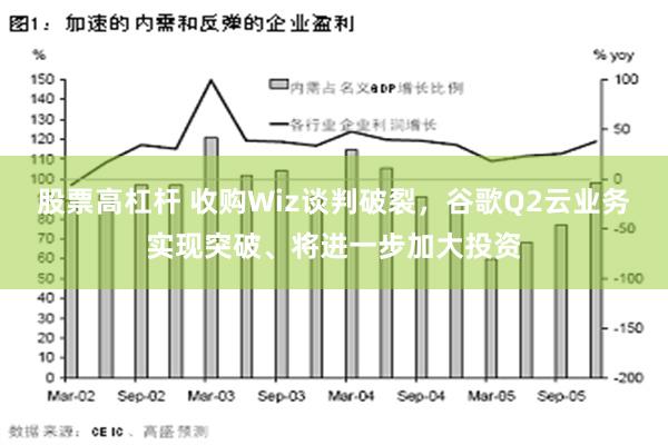 股票高杠杆 收购Wiz谈判破裂，谷歌Q2云业务实现突破、将进一步加大投资