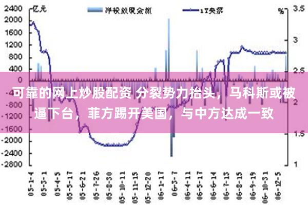 可靠的网上炒股配资 分裂势力抬头，马科斯或被逼下台，菲方踢开美国，与中方达成一致