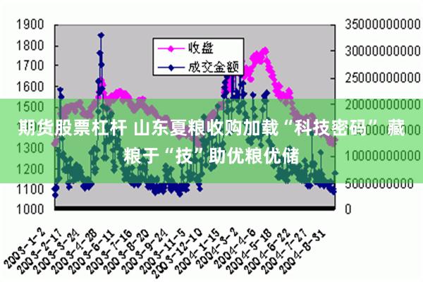 期货股票杠杆 山东夏粮收购加载“科技密码” 藏粮于“技”助优粮优储