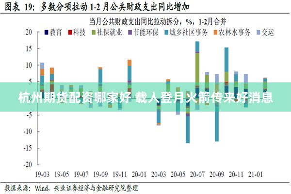 杭州期货配资哪家好 载人登月火箭传来好消息