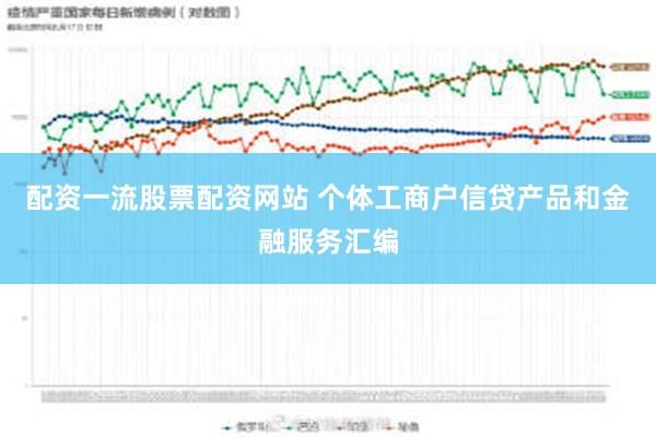 配资一流股票配资网站 个体工商户信贷产品和金融服务汇编