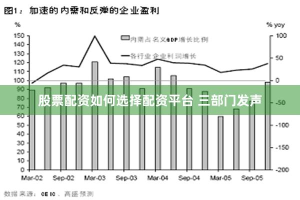 股票配资如何选择配资平台 三部门发声