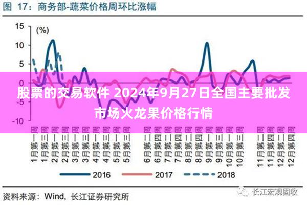 股票的交易软件 2024年9月27日全国主要批发市场火龙果价格行情