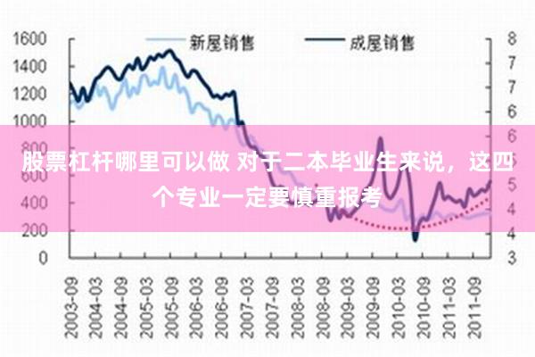 股票杠杆哪里可以做 对于二本毕业生来说，这四个专业一定要慎重报考