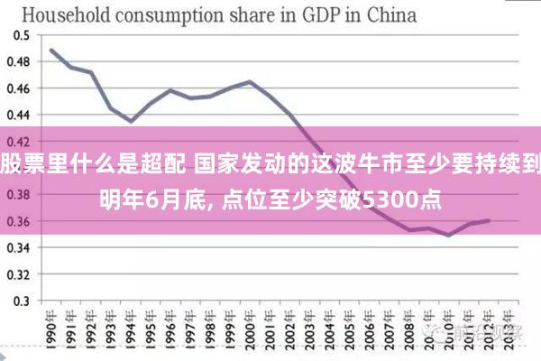 股票里什么是超配 国家发动的这波牛市至少要持续到明年6月底, 点位至少突破5300点