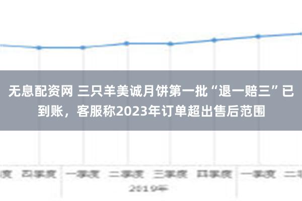 无息配资网 三只羊美诚月饼第一批“退一赔三”已到账，客服称2023年订单超出售后范围