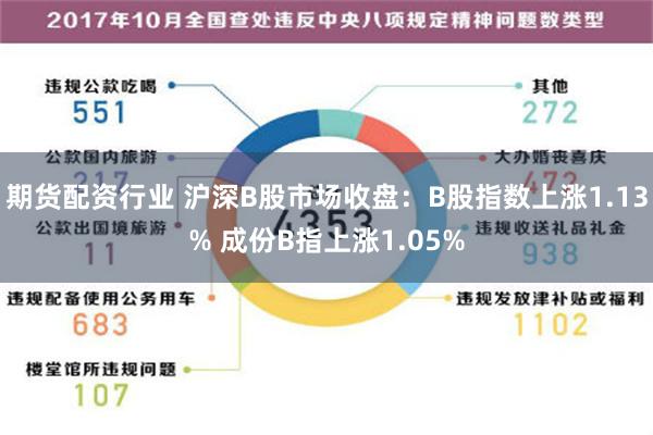 期货配资行业 沪深B股市场收盘：B股指数上涨1.13% 成份B指上涨1.05%