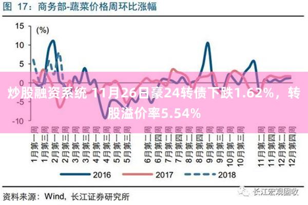 炒股融资系统 11月26日豪24转债下跌1.62%，转股溢价率5.54%