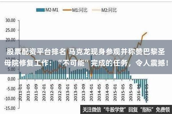 股票配资平台排名 马克龙现身参观并称赞巴黎圣母院修复工作：“不可能”完成的任务，令人震撼！