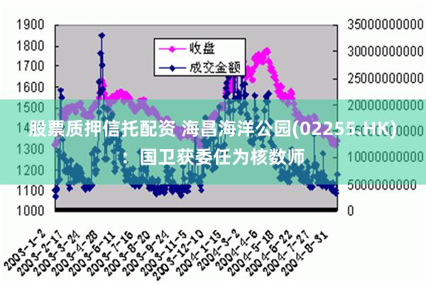 股票质押信托配资 海昌海洋公园(02255.HK)：国卫获委任为核数师