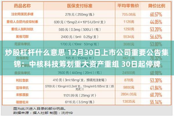 炒股杠杆什么意思 12月30日上市公司重要公告集锦：中核科技筹划重大资产重组 30日起停牌