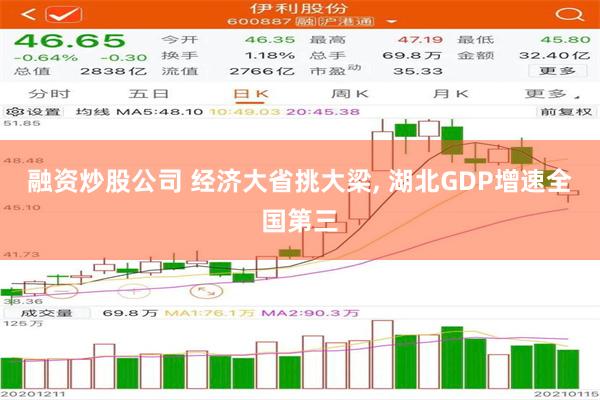 融资炒股公司 经济大省挑大梁, 湖北GDP增速全国第三