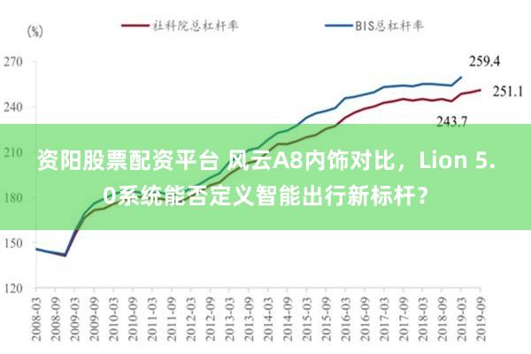 资阳股票配资平台 风云A8内饰对比，Lion 5.0系统能否定义智能出行新标杆？